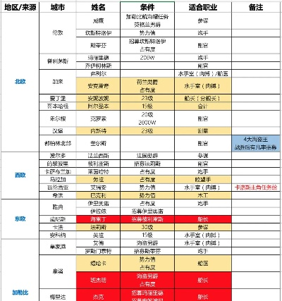 手游岛是一款非常受欢迎的游戏平台，提供了众多游戏资源和功能。本文将通过对比表格的形式介绍手游岛免费版与专业版的功能差异，并介绍如何使用手游岛及帝三激活码以及实地验证策略数据的重要性。以下为详细介绍