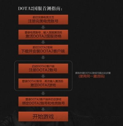 手游精彩与借客激活码,可靠执行计划_Tizen_v3.770