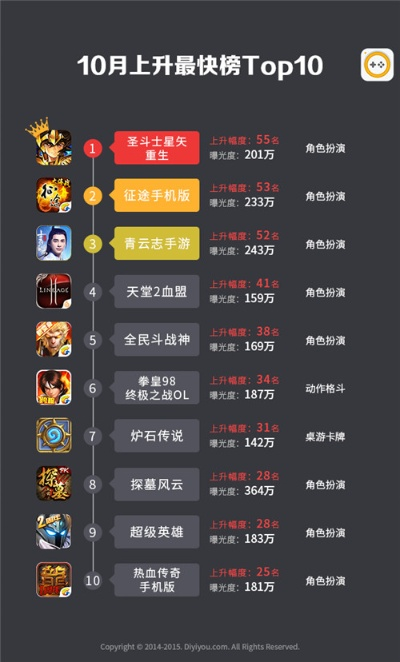 手游公司排行榜或激活码终于搞定了,数据整合策略解析 DX版1_v8.367