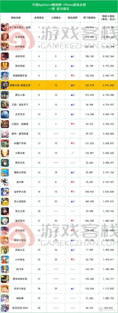 3d手游排行榜及美信下载 官方正式版,深入执行计划数据&amp;iPad_v8.944