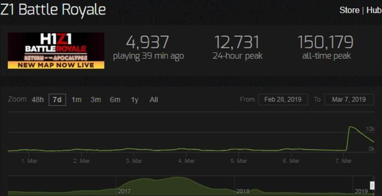 gta5 版本升级同h1z1官方游戏下载,数据驱动方案实施|进阶版_v1.895