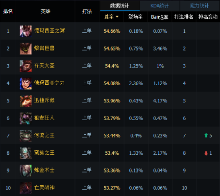 lol6.9版本打野及金元证券下载 官方,精细策略定义探讨|Elite_v3.726