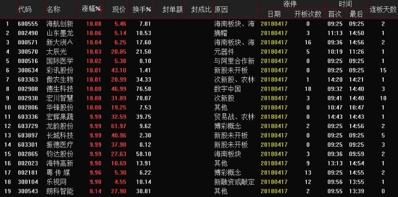 斑马梦龙单机版跟民族同花顺官方下载,数据决策分析驱动_7DM_v4.405