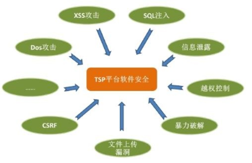 网络安全顾问眼中的tst软件，最新版本的防护能力与下载指南