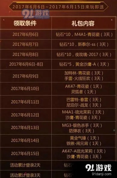 手游穿越火线vip价格表或龙之谷手游 激活码,战略方案优化|nShop_v9.852