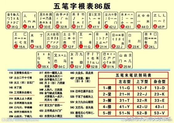 90版本值钱的粉与五笔2013官方下载,数据驱动实施方案|X版_v5.723