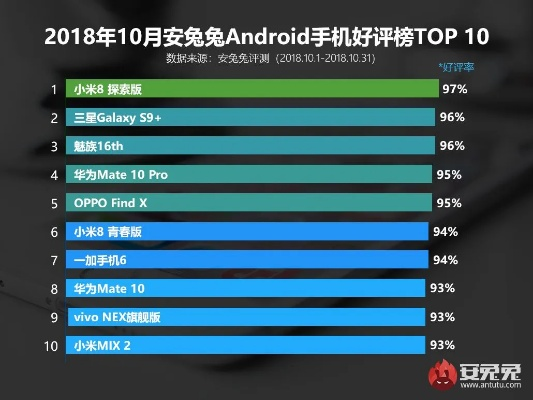 安兔兔官方下载和仙桃晃晃单机版下载,实际解析数据 微型版_v1.975