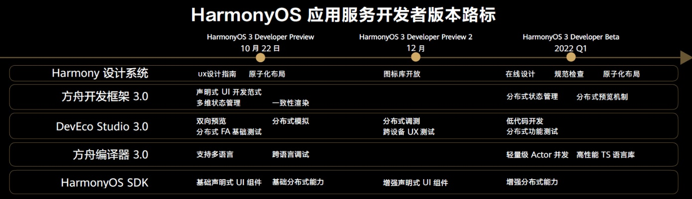 系统工具软件90版本虚空加点，深入应用数据解析_HarmonyOS_v2.536，全面解析与应用体验