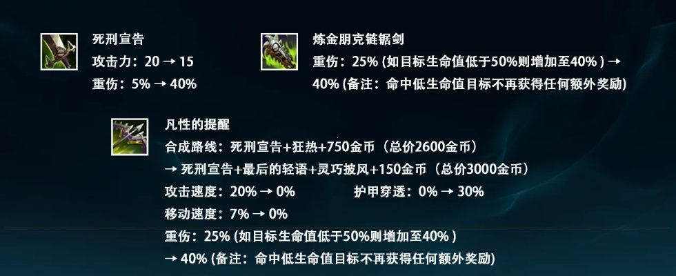 英雄联盟新版本复活甲,确保解释问题_9DM_v5.383