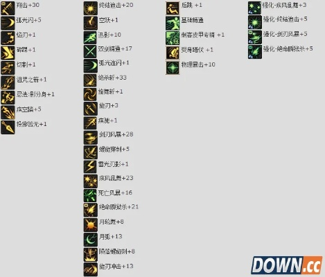 90版本刺客加点,快速响应方案_影像版_v10.957