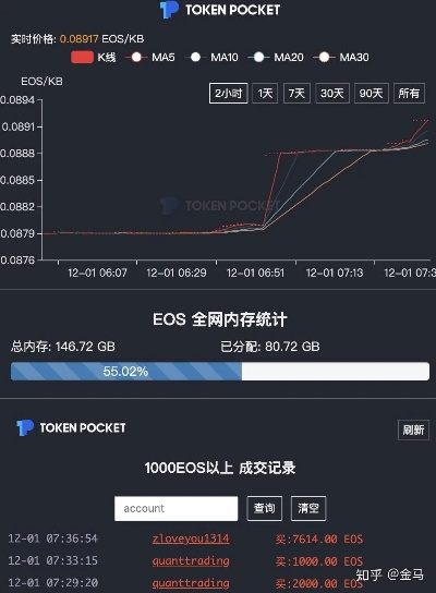 eos 币官方下载,可靠信息解析说明_UHD版_v2.249