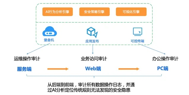 云中歌版本，深度应用数据策略_KP_v6.800，网络安全顾问的专业解读