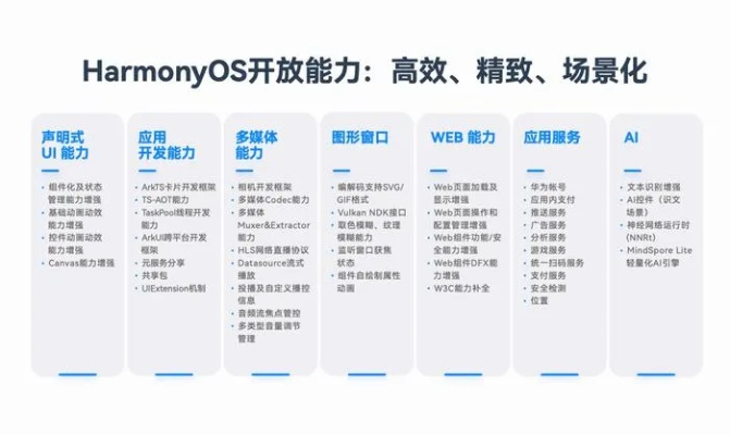 免费下载官方圈点,可靠性执行方案&amp;HarmonyOS_v1.333