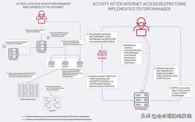 网络安全顾问眼中的安全软件——假面骑士版本，经济执行方案分析_交互版1_v7.240深度解析