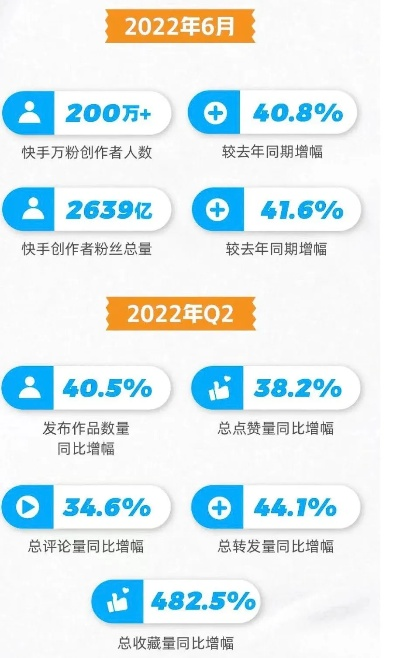 最新版本快手,数据导向方案设计特供版_v10.698,创意工作的无限可能
