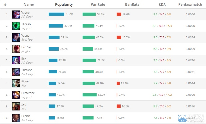 下载贝贝官方农场和新版本lol装备改动,全面执行分析数据-MT_v1.188